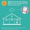 imageKidde Smart Smoke Detector ampamp Indoor Air Quality Monitor WiFi Alexa Compatible Device Hardwired wBattery Backup Voice ampamp App Alerts 2 Pack